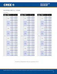 C513A-WSS-CW0Z0231 Datasheet Pagina 4