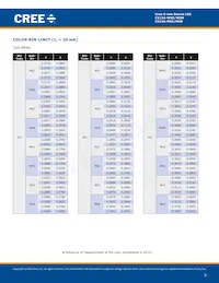 C513A-WSS-CW0Z0231 Datasheet Pagina 5