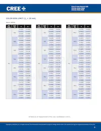 C513A-WSS-CW0Z0231 Datasheet Pagina 9