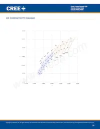 C513A-WSS-CW0Z0231 Datasheet Pagina 10