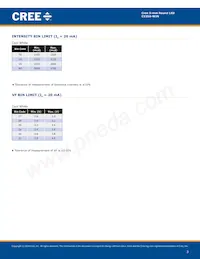 C535A-WJN-CU0V0231數據表 頁面 3