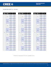 C535A-WJN-CU0V0231 Datasheet Pagina 4