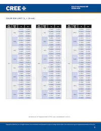 C535A-WJN-CU0V0231 Datasheet Pagina 5