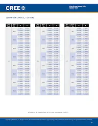 C535A-WJN-CU0V0231 Datasheet Pagina 6