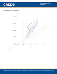 C535A-WJN-CU0V0231 Datasheet Pagina 8