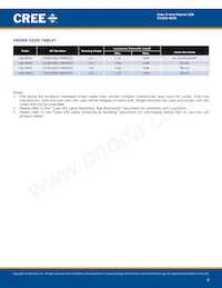 C535A-WJN-CU0V0231 Datasheet Pagina 9