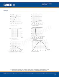 C535A-WJN-CU0V0231 Datasheet Pagina 10