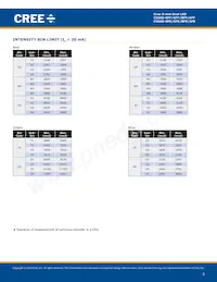 C566D-BFE-CU34Q4S1 Datasheet Page 3