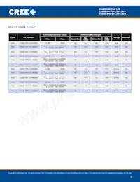 C566D-BFE-CU34Q4S1 Datasheet Page 5