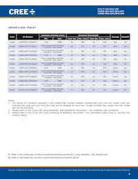 C566D-BFE-CU34Q4S1 Datenblatt Seite 8