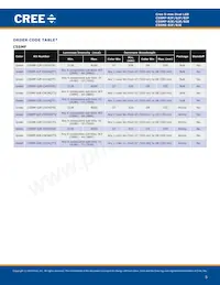 C5SMF-GJF-CV14Q7S2 Datasheet Page 5