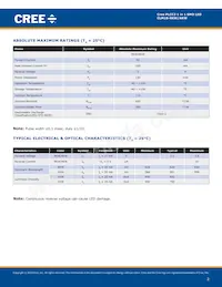 CLM1B-AKW-CUBVA353 Datasheet Pagina 2
