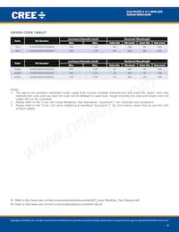 CLM1B-AKW-CUBVA353 Datasheet Pagina 4