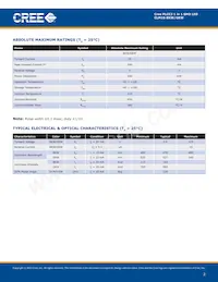 CLM1S-GKW-CTBVB7A3數據表 頁面 2