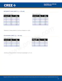 CLM2C-GCA-CYBB0793 Datasheet Pagina 3