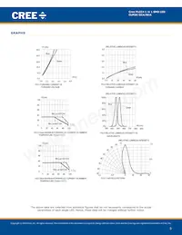 CLM2C-GCA-CYBB0793 Datasheet Pagina 5