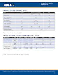 CLM2D-GPC-CB0E0783 Datasheet Pagina 2