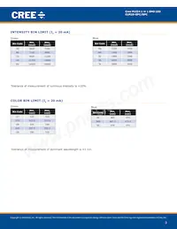 CLM2D-GPC-CB0E0783數據表 頁面 3