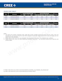 CLM2D-GPC-CB0E0783數據表 頁面 4