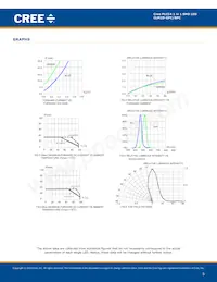 CLM2D-GPC-CB0E0783 Datasheet Pagina 5