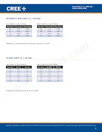 CLM3C-MKW-CWBXB513 Datasheet Pagina 3