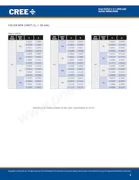 CLM3C-MKW-CWBXB513 Datenblatt Seite 5