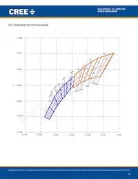 CLM3C-MKW-CWBXB513 Datasheet Pagina 6