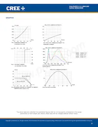 CLM3C-MKW-CWBXB513 Datasheet Pagina 8