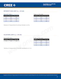 CLM3C-RKW-CVAVBAA3 Datasheet Pagina 3