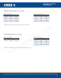 CLM3C-RKW-CVAVBAA3 Datenblatt Seite 3