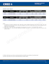 CLM3C-RKW-CVAVBAA3 Datasheet Pagina 4