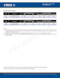 CLM3C-RKW-CVAVBAA3 Datenblatt Seite 4