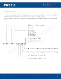 CLM3C-RKW-CVAVBAA3 Datasheet Pagina 7