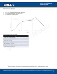 CLM3C-RKW-CVAVBAA3 Datasheet Pagina 8