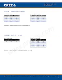 CLM4B-AKW-CWAXB263 Datenblatt Seite 3