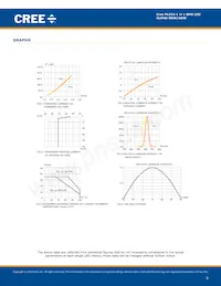 CLM4B-AKW-CWAXB263 Datenblatt Seite 5