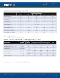 CLVBA-FKA-CC1F1L1BB7D3D3 Datasheet Pagina 2