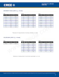 CLVBA-FKA-CC1F1L1BB7D3D3 Datasheet Pagina 3