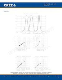 CLVBA-FKA-CC1F1L1BB7D3D3 Datasheet Pagina 5