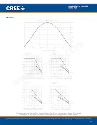 CLVBA-FKA-CC1F1L1BB7D3D3 Datasheet Pagina 6