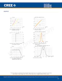 CP41A-RHS-CN0P0JJ4數據表 頁面 5