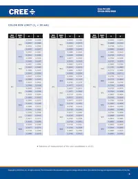 CP41B-WGS-CN0P0134 Datasheet Pagina 4