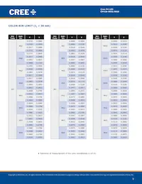 CP41B-WGS-CN0P0134 Datasheet Pagina 5