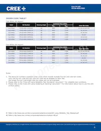 CP41B-WGS-CN0P0134 Datasheet Pagina 9