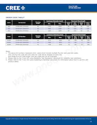 CP43B-RGS-CX0Y0AA4 Datasheet Pagina 4