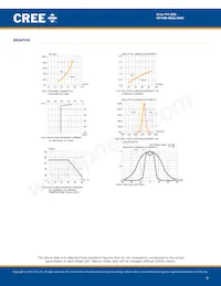 CP43B-RGS-CX0Y0AA4 Datasheet Pagina 5