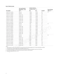 HLMP-EL2V-Z1LDD Datasheet Pagina 3