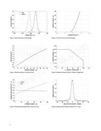 HLMP-EL2V-Z1LDD Datasheet Pagina 6