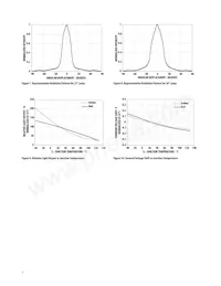 HLMP-EL2V-Z1LDD Datasheet Pagina 7