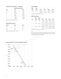 HLMP-EL2V-Z1LDD Datasheet Pagina 8